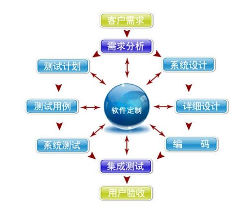 如何选择定制CRM软件开发公司？解析“软件量身定制”的关键点