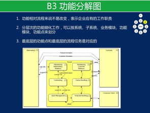 裁剪TOGAF进行产品架构开发与应用软件开发