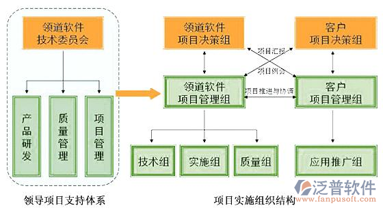 从标准到卓越 项目管理软件定制与应用软件开发的深度融合之道