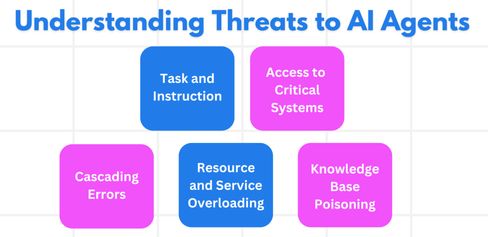2026 Agent元年 跟随微软开源AI Agent教程，手把手开发你的第一款爆款应用